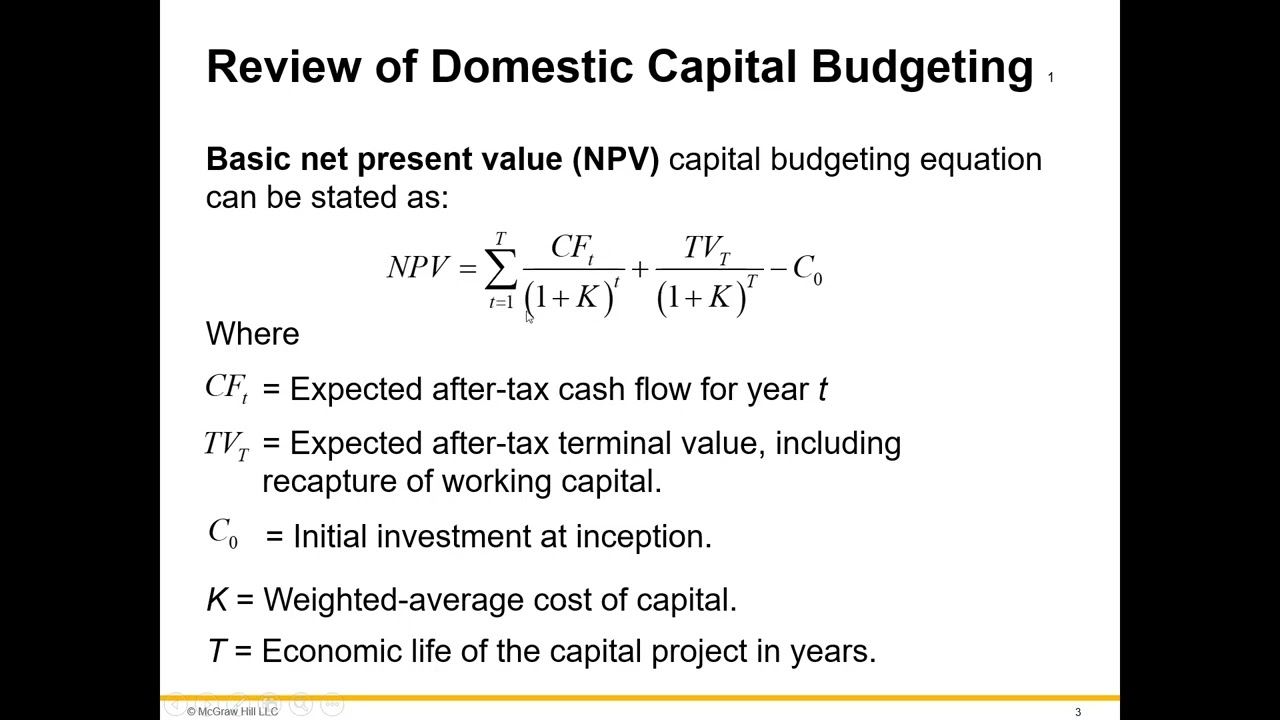 International Capital Budgeting Part I