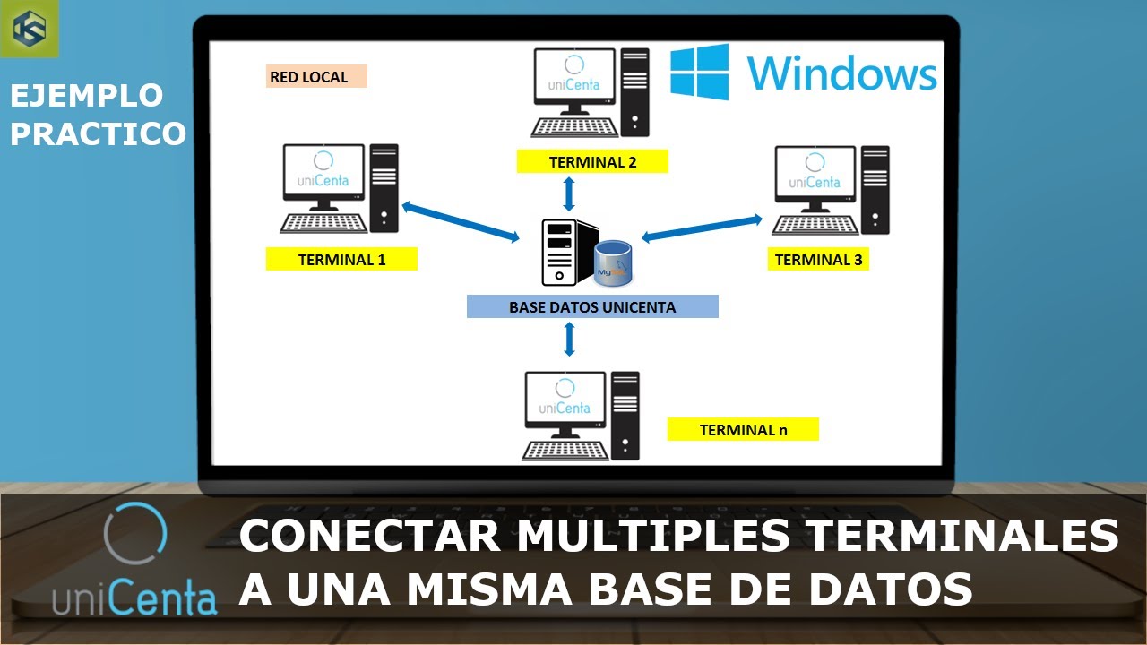Unicenta oPOS: Conectar Multiples Terminales a una misma Base de Datos