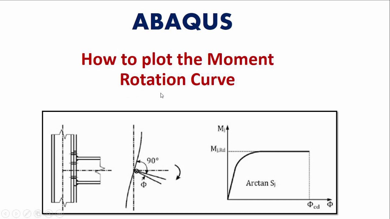 Moment Rotation Curve in Abaqus