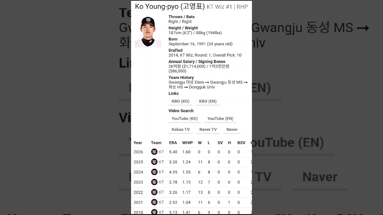 Разминка матчей KBO и NPB с помощью Parlays LFG