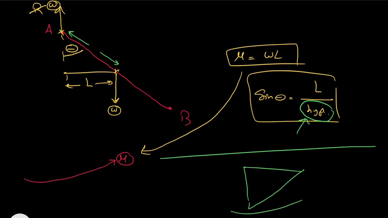 Statics : lamina examples “couples” (for secondary three)