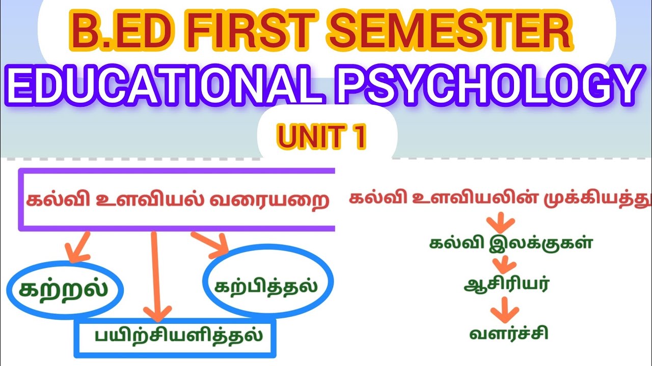 IMPORTANT QUESTIONS | EDUCATIONAL PSYCHOLOGY | UNIT 1 