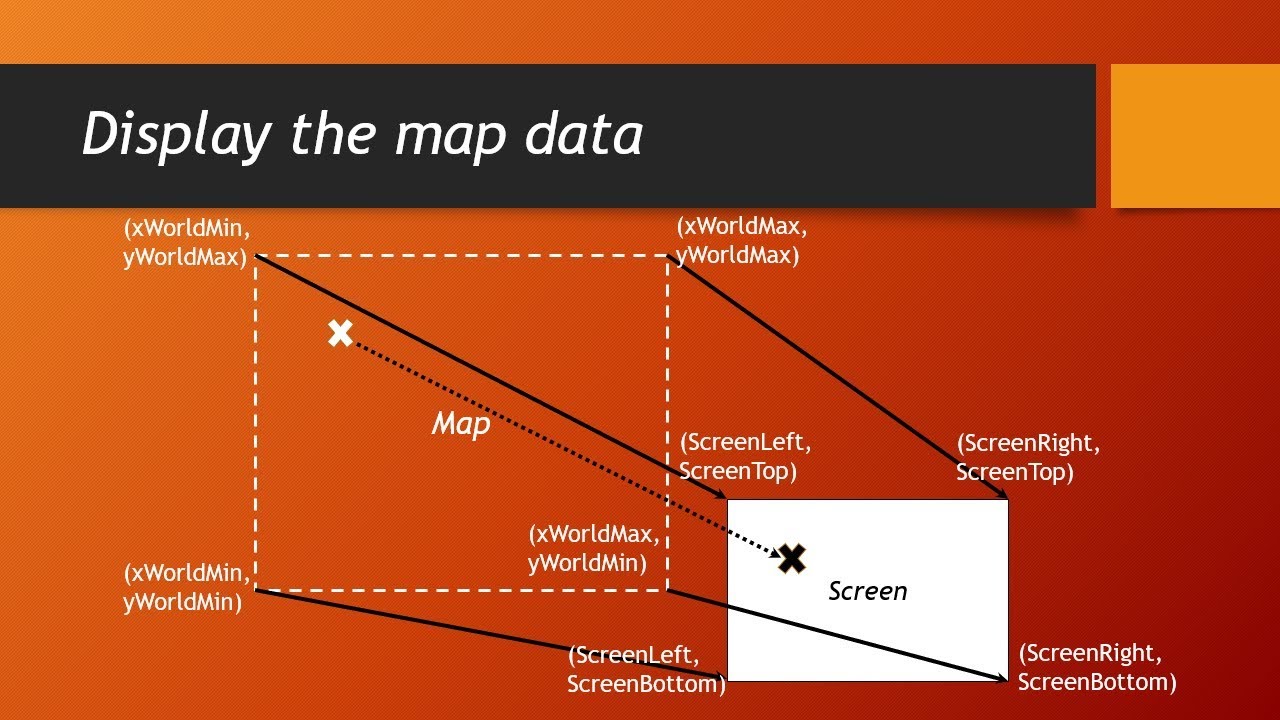 Build a simple vector map application 05   Display Part1