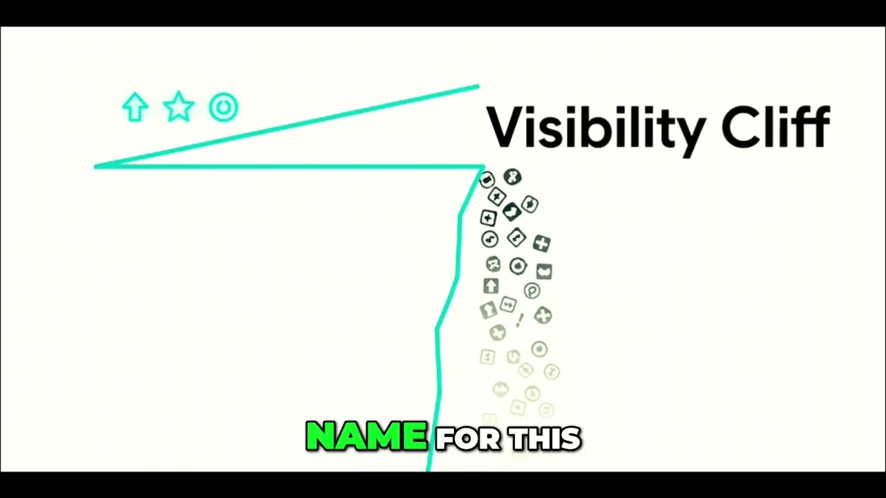 The Visibility Cliff: AI's Winner-Take-All Game 