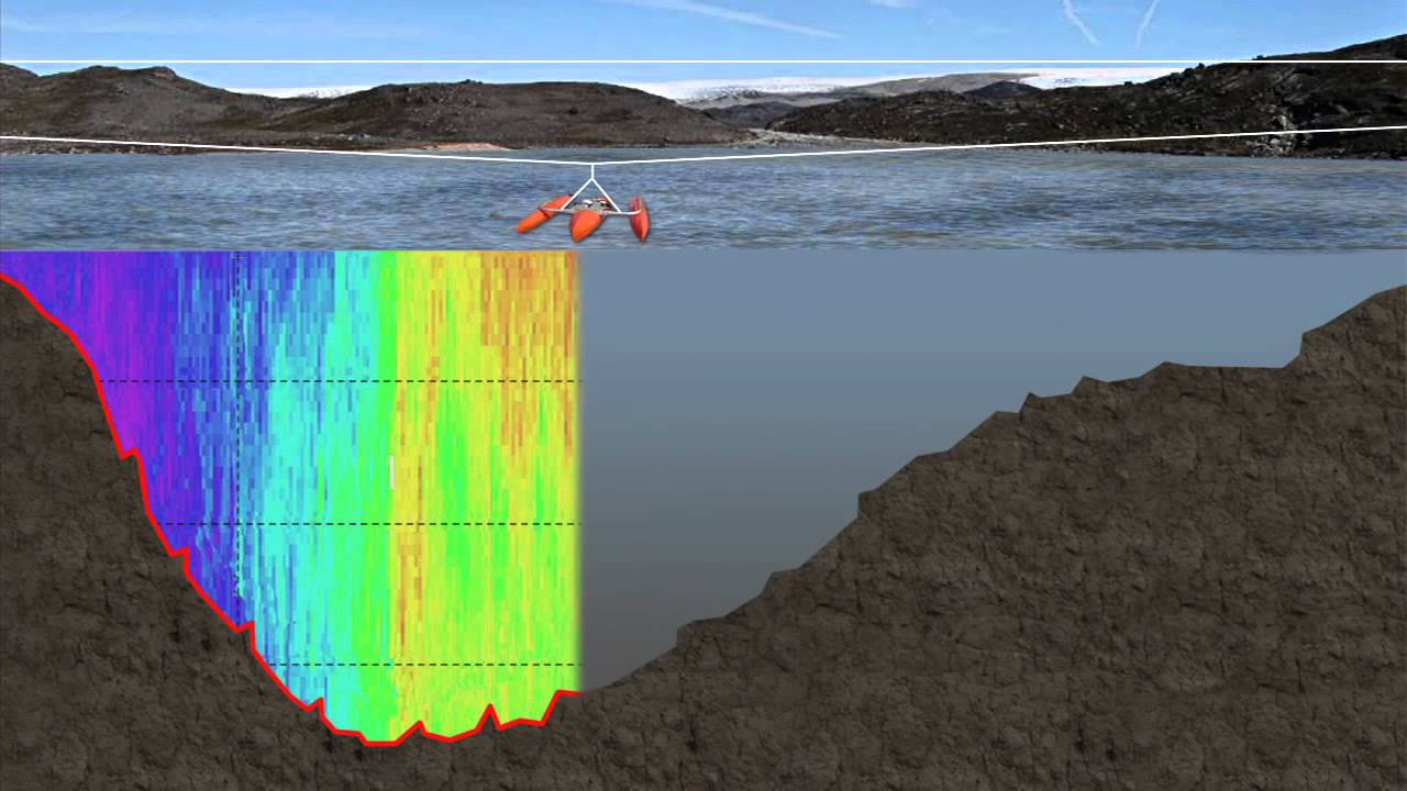 Spanish Translation -Teledyne RDI: Introduction to ADCPs for Water Resources Applications