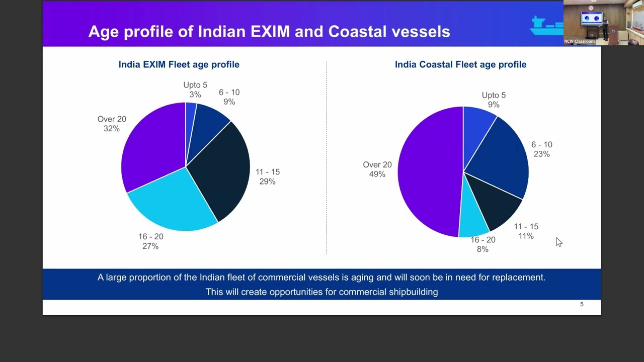 Catalysing the Growth of the Indian Shipbuilding Industry &ndash; Recent Initiatives and the Way Ahead