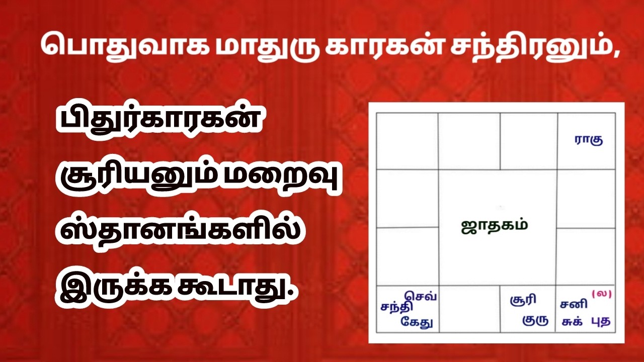 சுய புத்தி, நடத்தை, ஆயுள், குணம் பற்றி கூறுவது லக்னம்