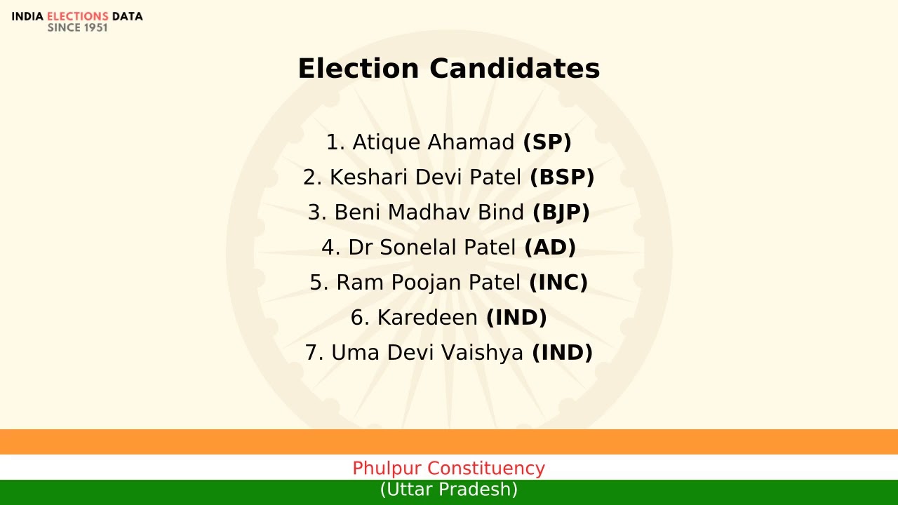 Phulpur Constituency Uttar Pradesh loksabha Election Result 2004 Atique Ahamad SP
