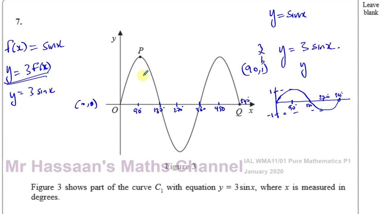 WMA11/01 Pure Mathematics P1 (IAL)  Jan 2020  Q7 Graphs of Trig Functions