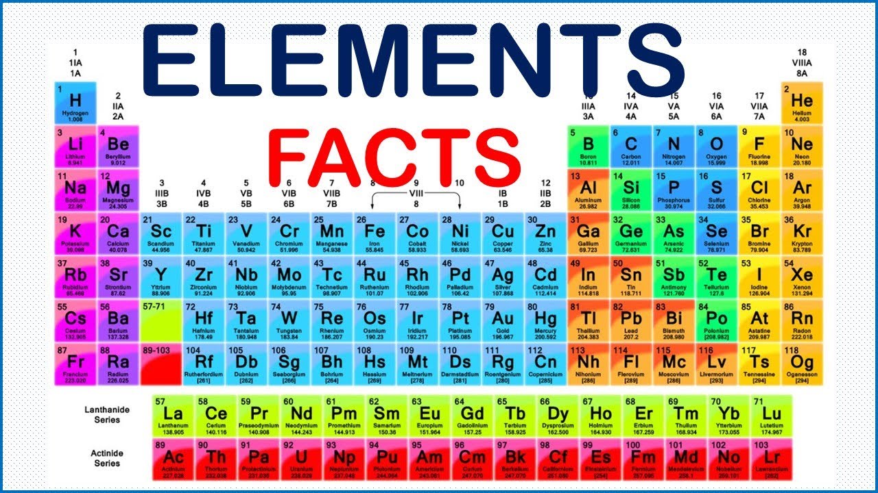 ALL ABOUT ELEMENTS - Fast and Simple!
