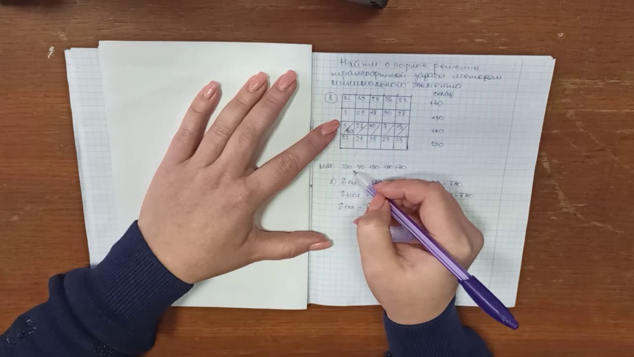 Пример 1. Транспортная задача. Опорное решение. Метод минимального элемента.