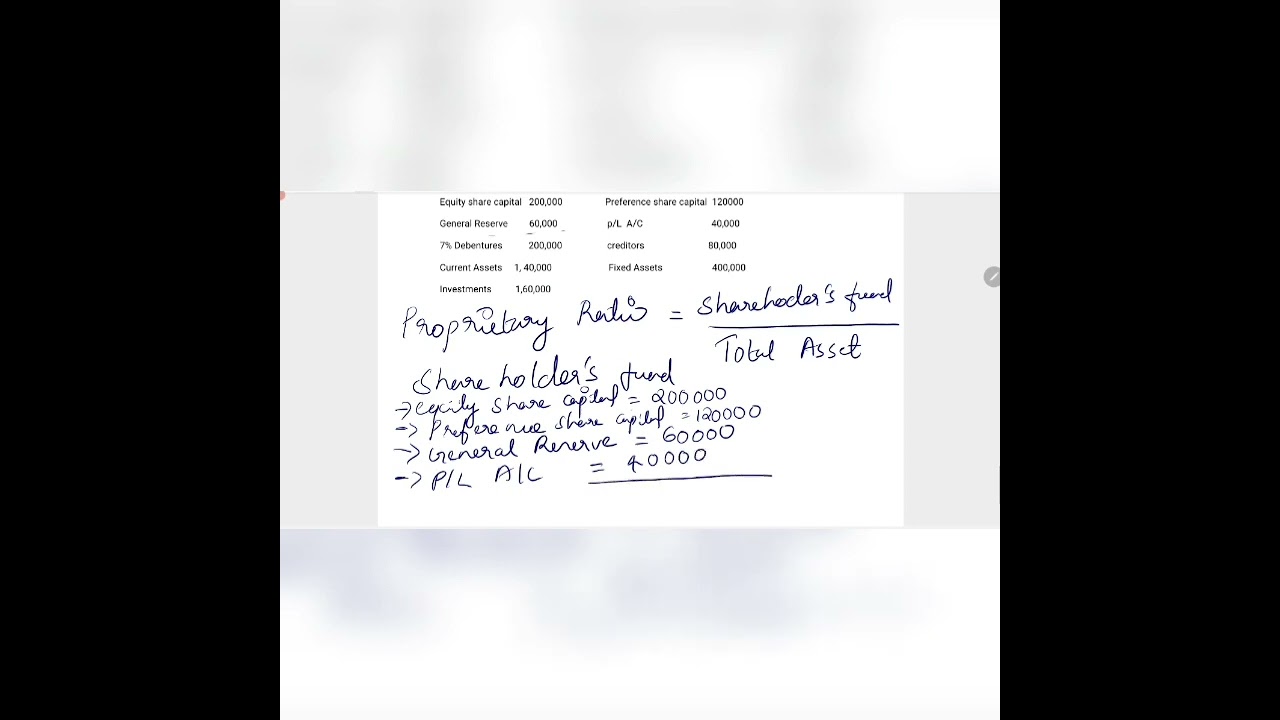 Proprietary Ratio - Ratio Analysis (Malayalam)