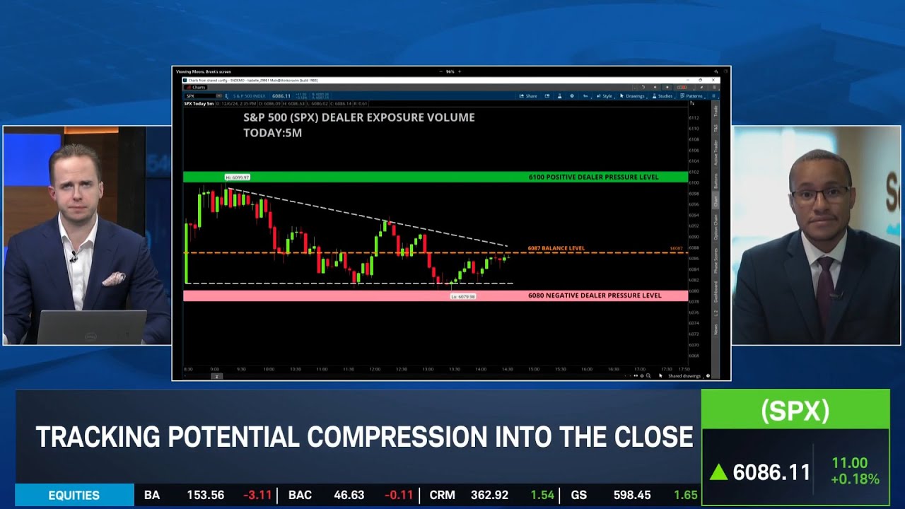 SPX Scratches 6100, TSLA Gamma Squeeze Tests Upside