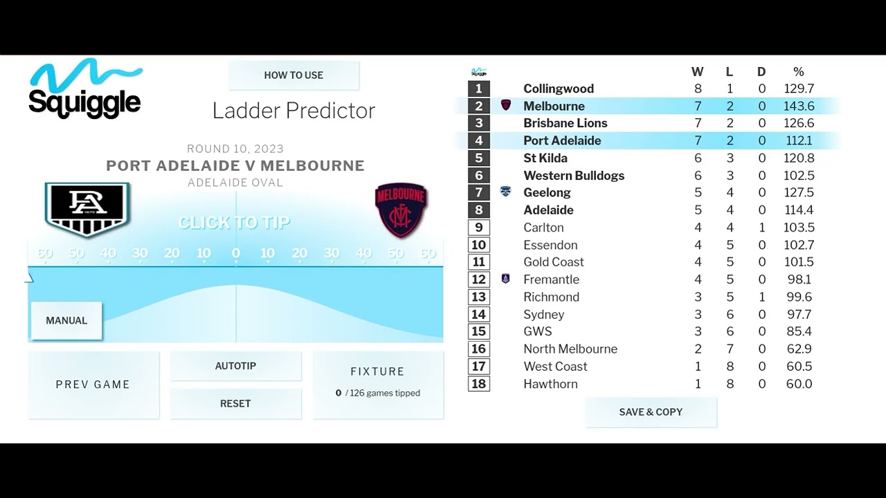 2023 AFL Round 10 Tips (The AFL Yank)