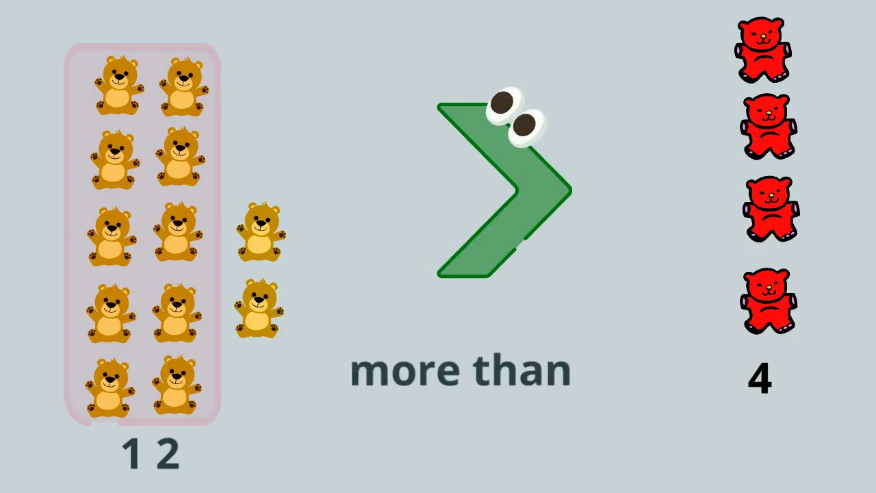 comparing sets of objects