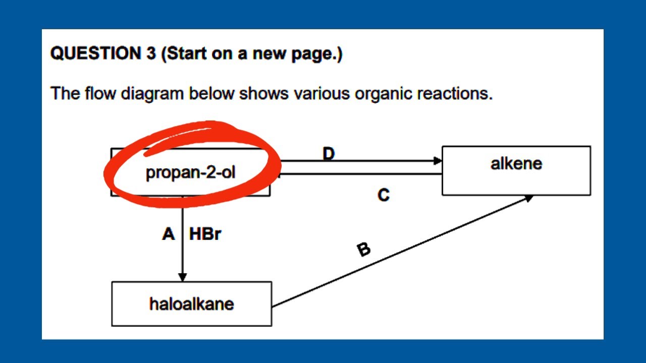 Organic Chemistry Reactions Grade 12 Past Papers