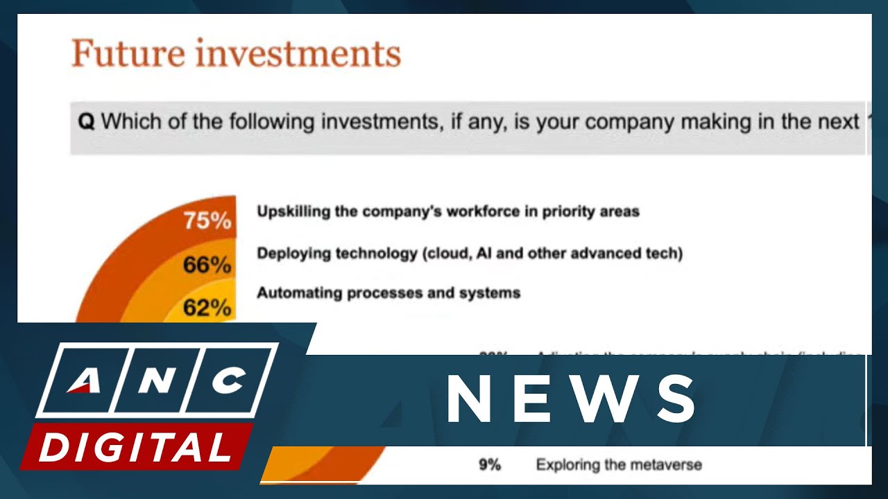 Top concerns of Filipino CEOs with PWC Philippines | ANC
