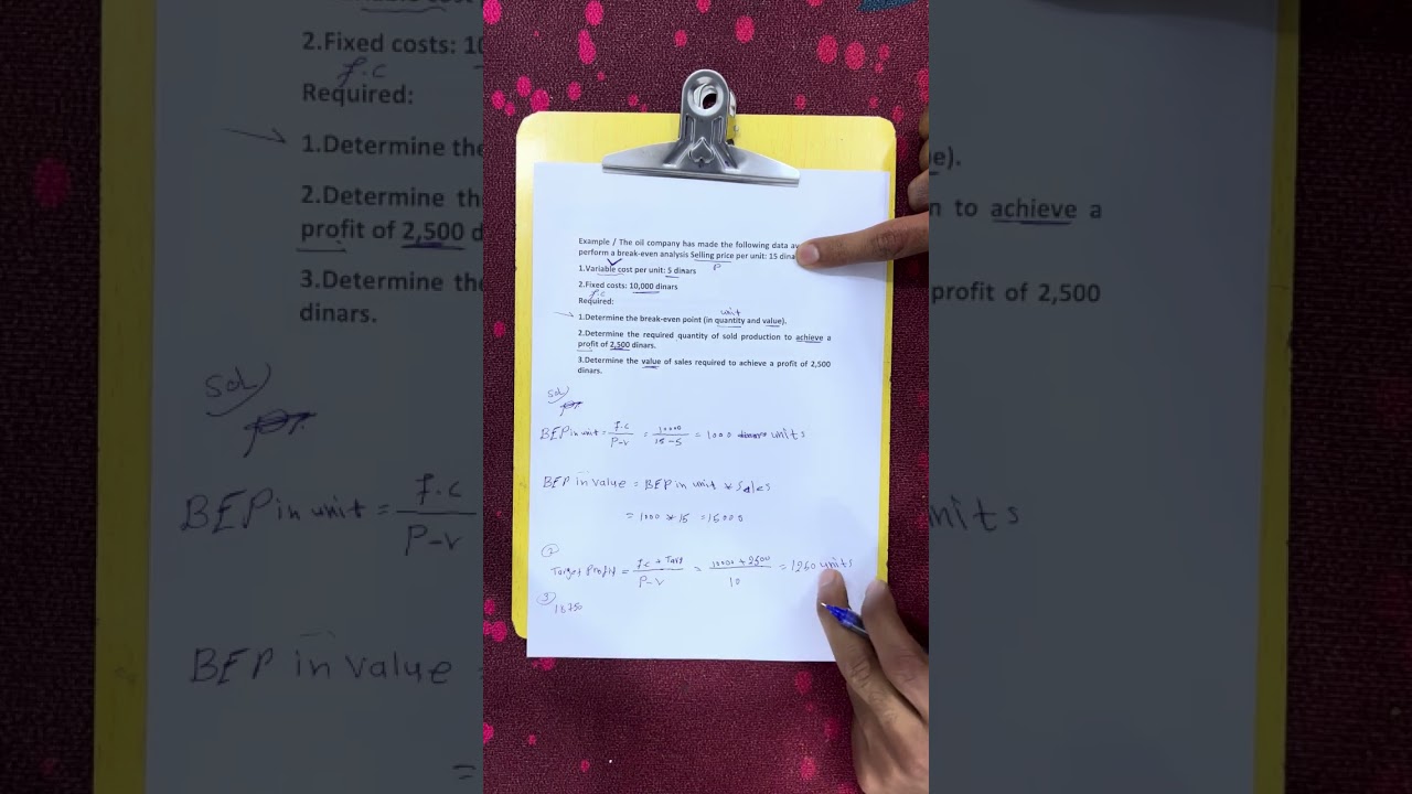 اقتصاديات نقطة التعادل (Break-Even Point)