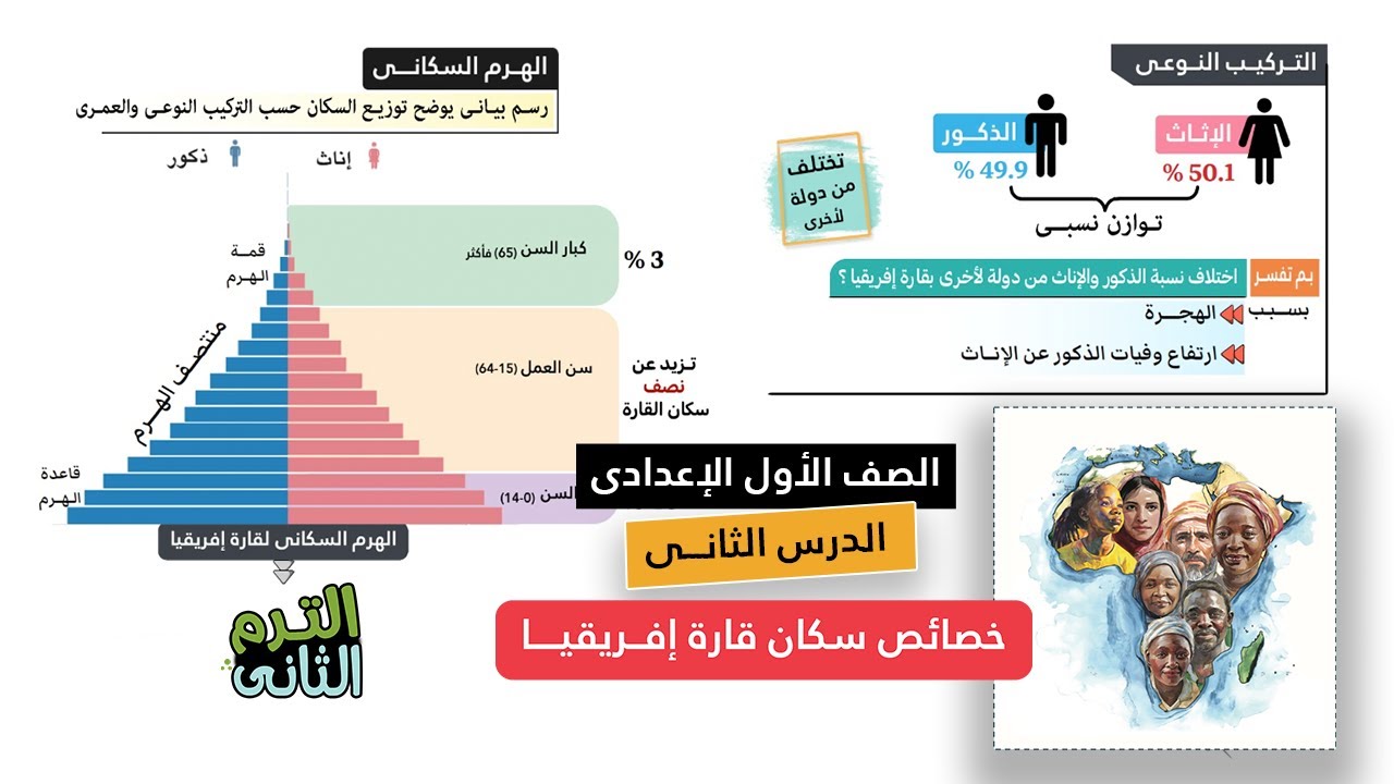 خصائص سكان قارة افريقيا | اولى اعدادى