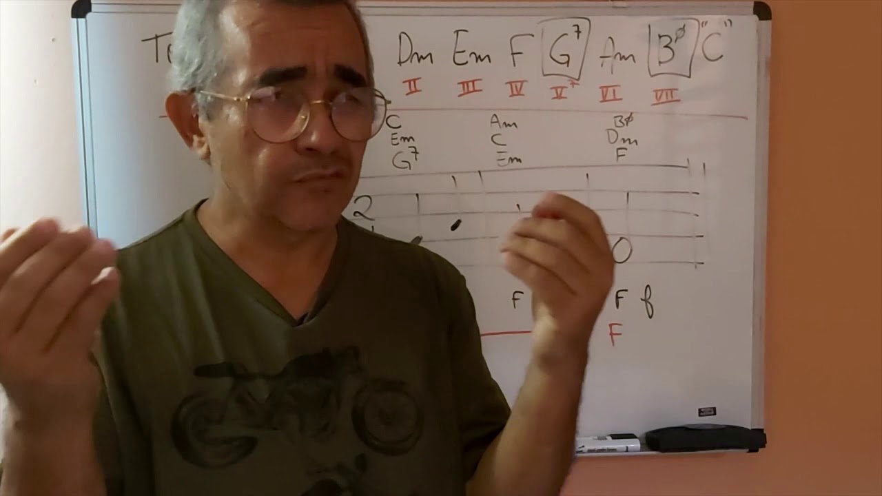 COMO CIFRAR UMA MELODIA I