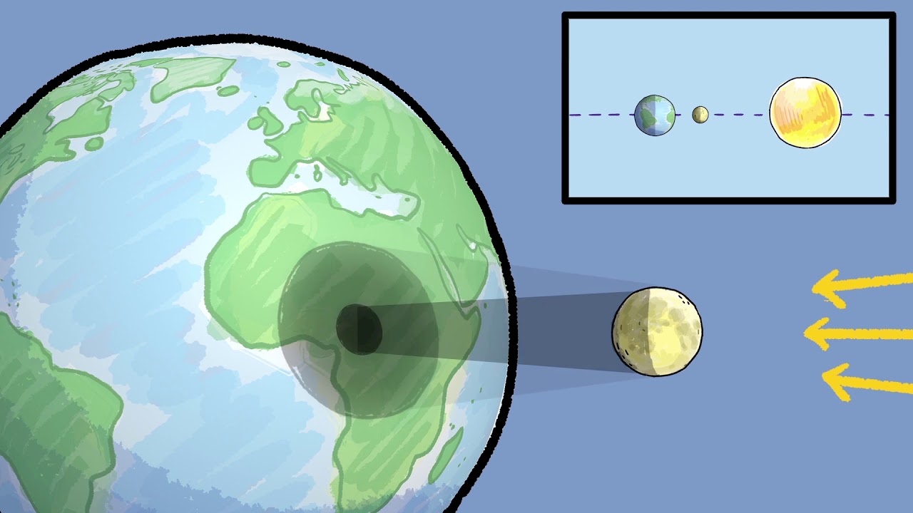 C'est quoi, une &eacute;clipse solaire ? - Curionautes des sciences