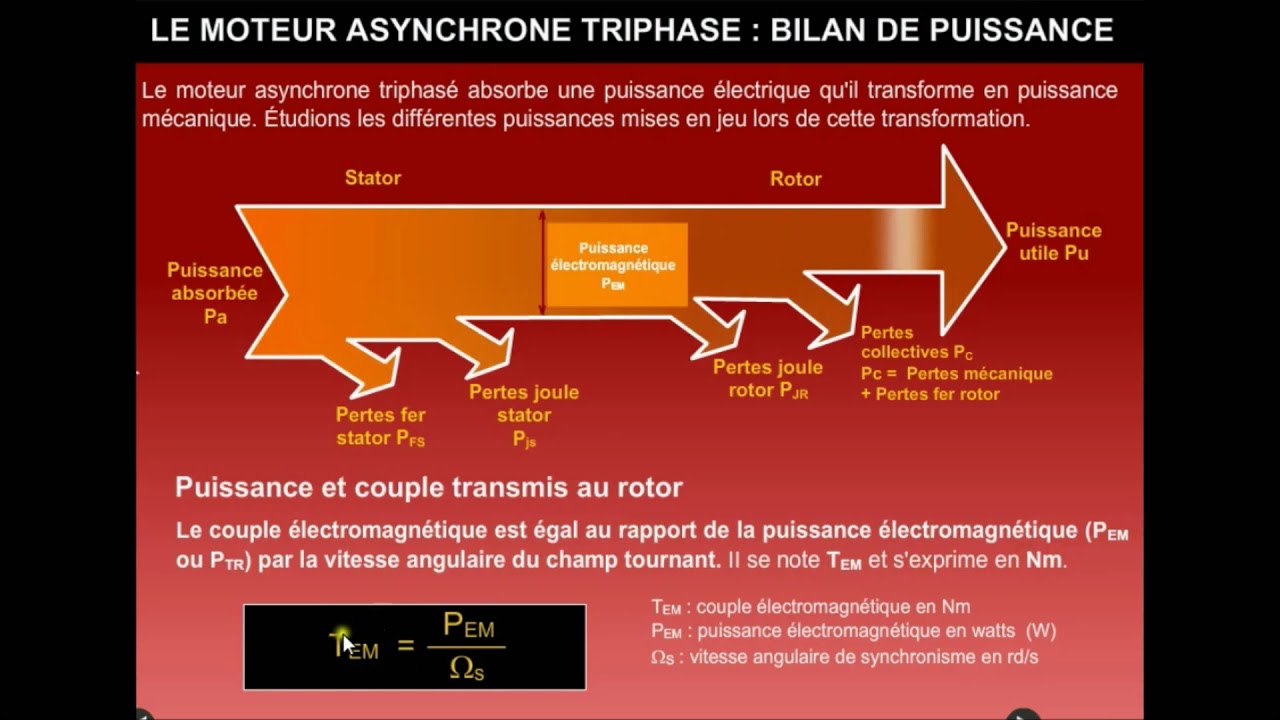Le moteur asynchrone triphasé : Bilan de puissance