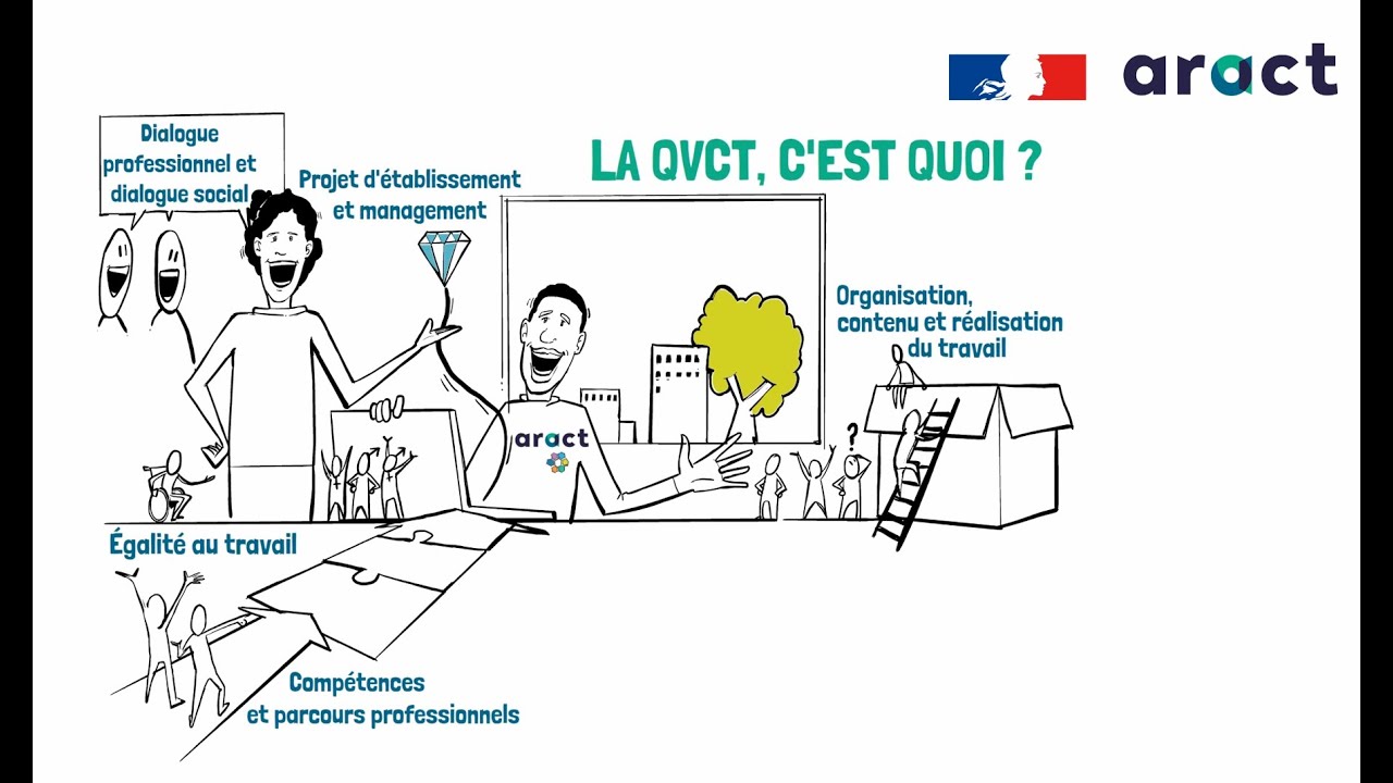 Action Collective Innovante et Apprenante : Les étapes d'une démarche QVCT participative