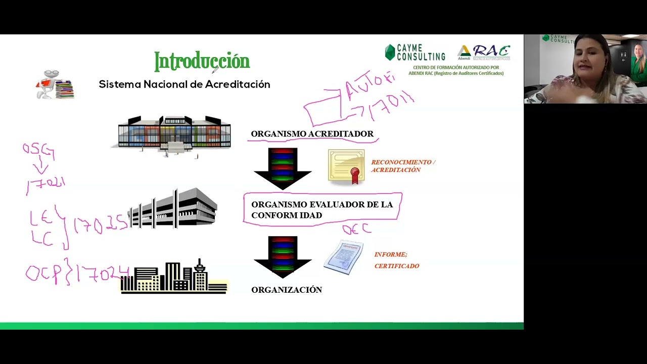 Webinar explicativo sobre Auditor L&iacute;der y la formaci&oacute;n de Auditor L&iacute;der ISO 22000