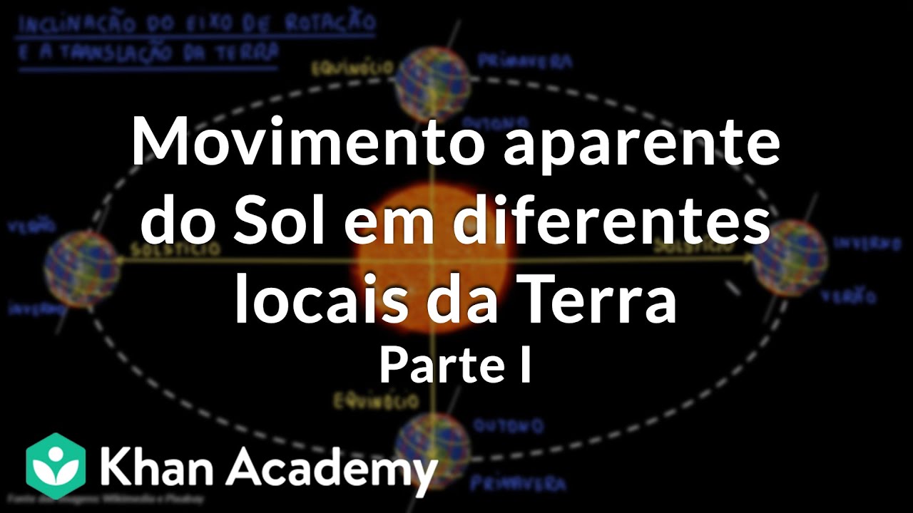Movimento aparente do Sol em diferentes locais da Terra | Parte I