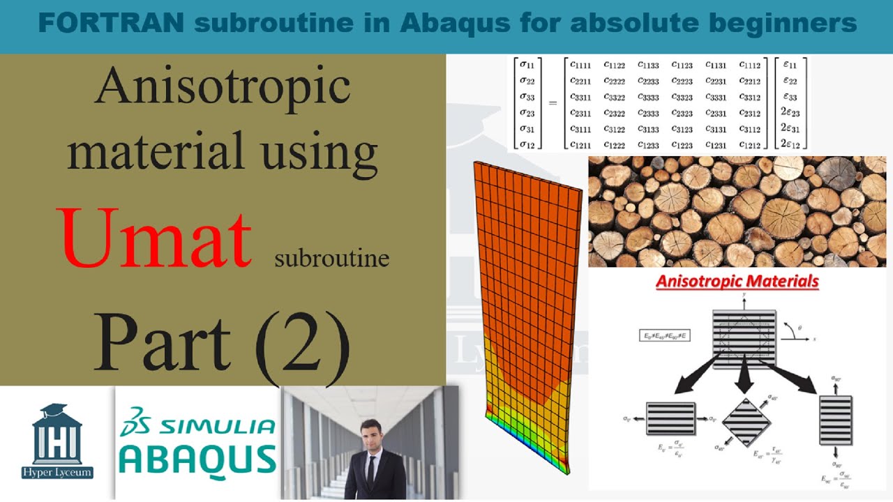 Umat code for anisotropic material in Abaqus