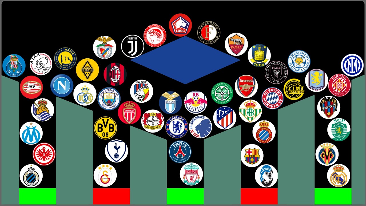 50 Football Clubs Marble Race in Algodoo