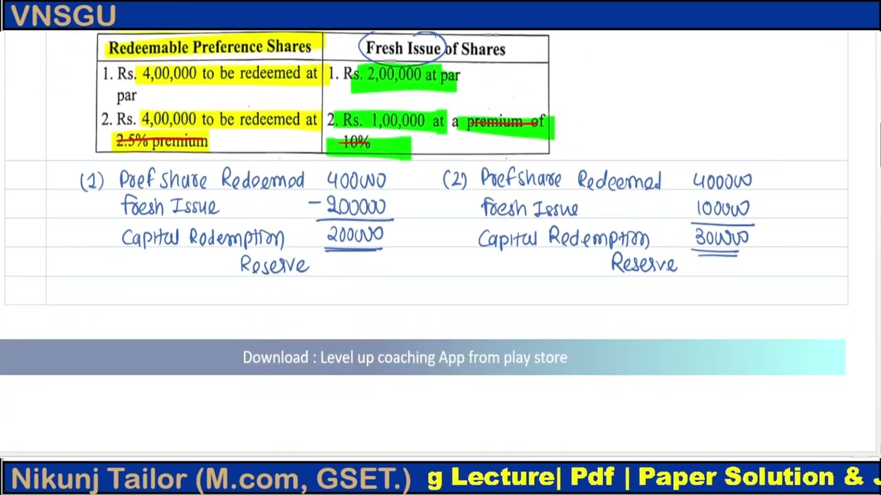 Corporate October 2023 Part 1 | SYBCOM SEM-4 | VNSGU
