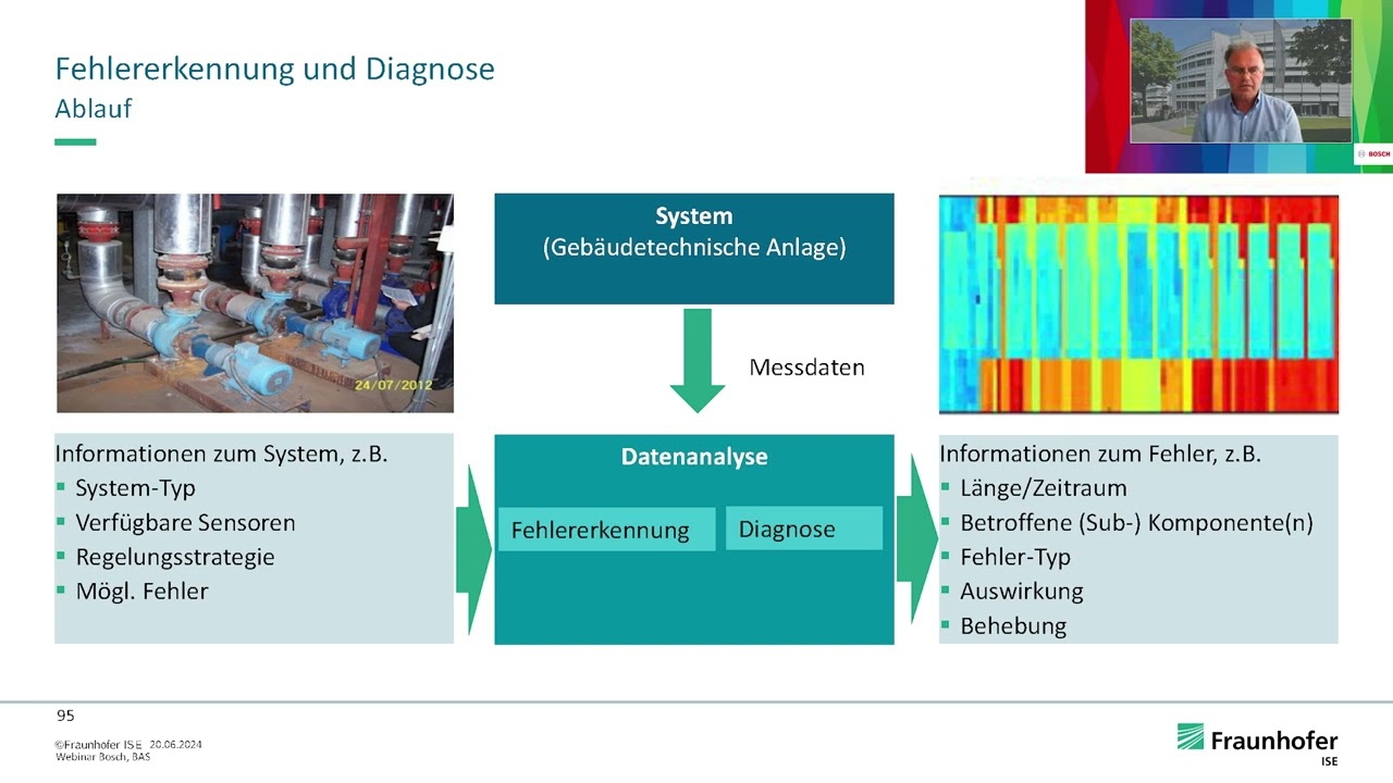 Intelligentes Energiemanagement mit technischem Monitoring [Bosch Business Webinar Klimaneutralit&auml;t]
