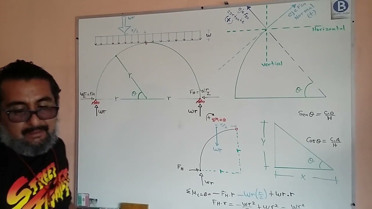 Arco con carga uniformemente distribuida análisis de fuerza cortante y Normal