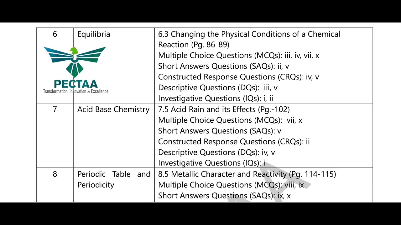 ALP smart syllabus 9th Class 2025_2026.Pinjab board. Chemistry.