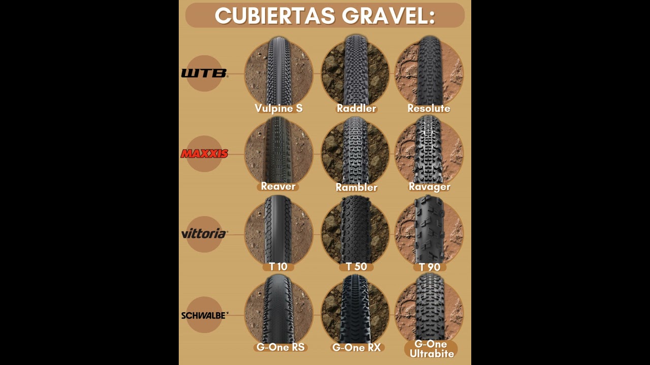🚴&zwj;♂️🛞 3 CUBIERTAS PARA 3 TIPOS DE TERRENO 🛞🚴&zwj;♂️
