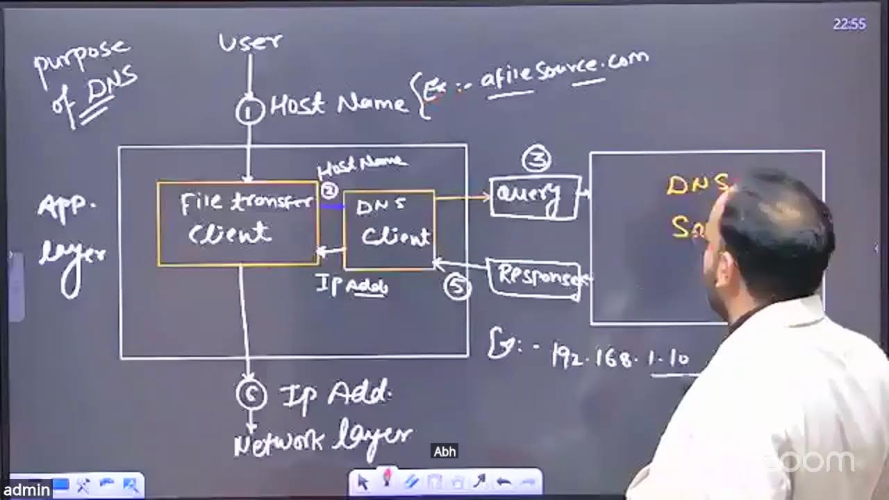 8. Computer Networks  FTP & DNS (Most Important Topics)