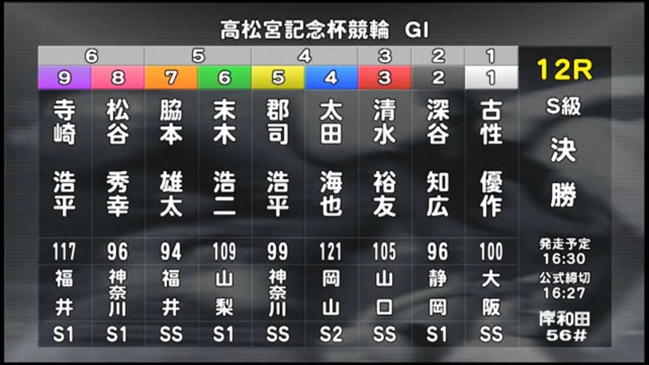 【競輪】岸和田競輪場開催　第76回高松宮記念杯競輪 G I  最終日　S級　12R  決勝