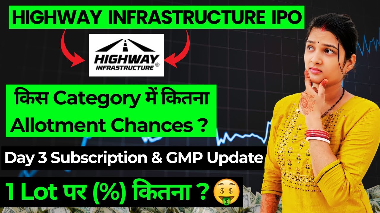 Highway Infrastructure IPO 🔥 | Apply or Avoid? GMP, Review, Allotment, Listing – Full Analysis!