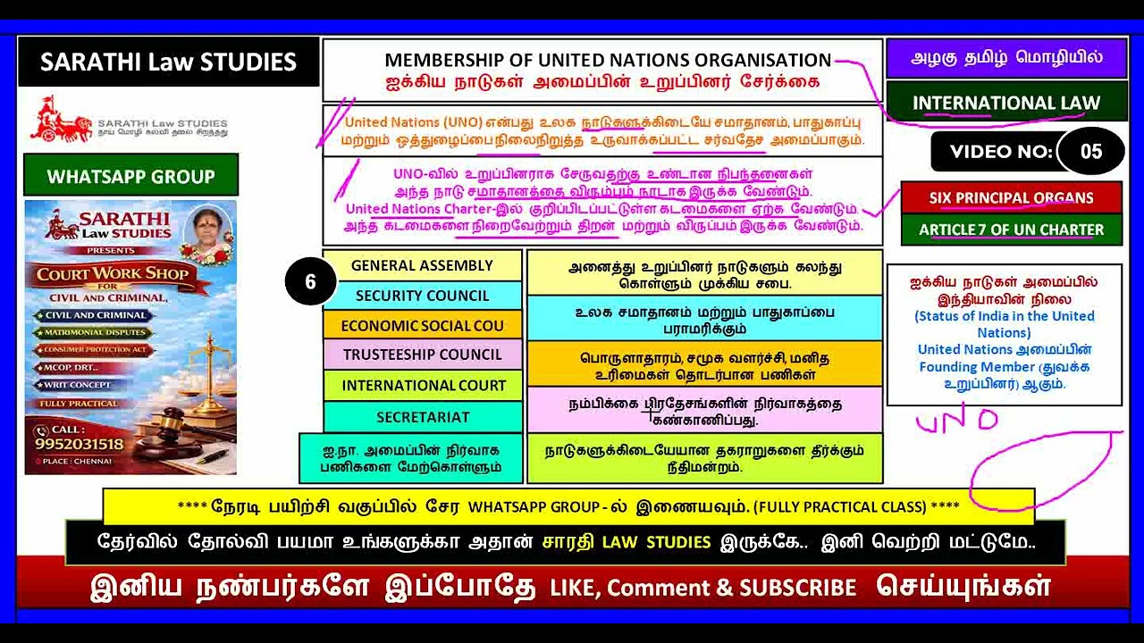 INTERNATIONAL LAW | MEMBERSHIP OF UNITED NATIONS ORGANISATION