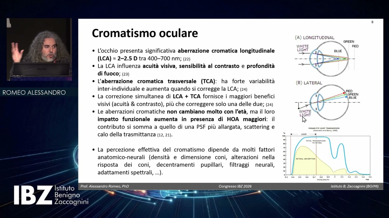 Alessandro Romeo - Evoluzione delle aberrazioni oculari con l&rsquo;et&agrave;: dal fronte d&rsquo;onda