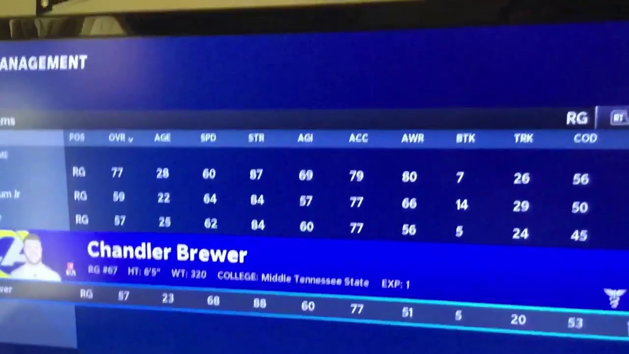Обновление Madden 21 и обзор состава Rams