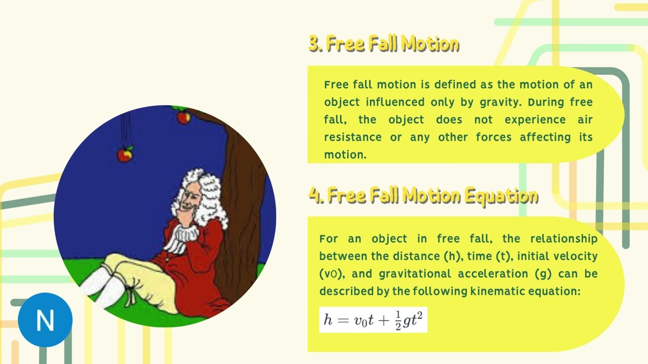 Lesson Plan Free Fall Motion (Gerak Jatuh Bebas)