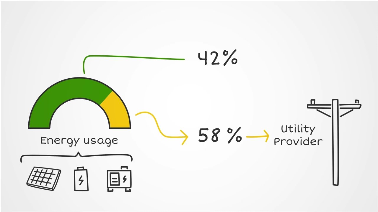 What is an Energy Service Agreement (ESA)?