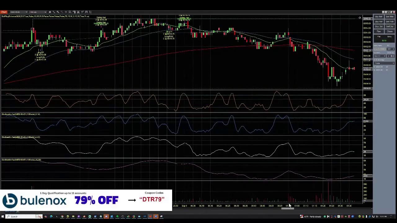 Live Day Trading Radio Show LIVE everyday, Stocks Futures and Income Trading