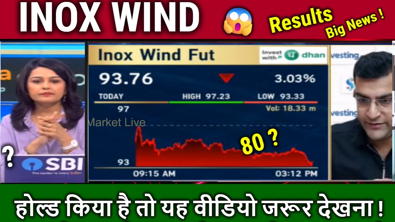 INOX WIND share latest news,RESULTS,inox wind share analysis/why inox wind falling ? Target 2026
