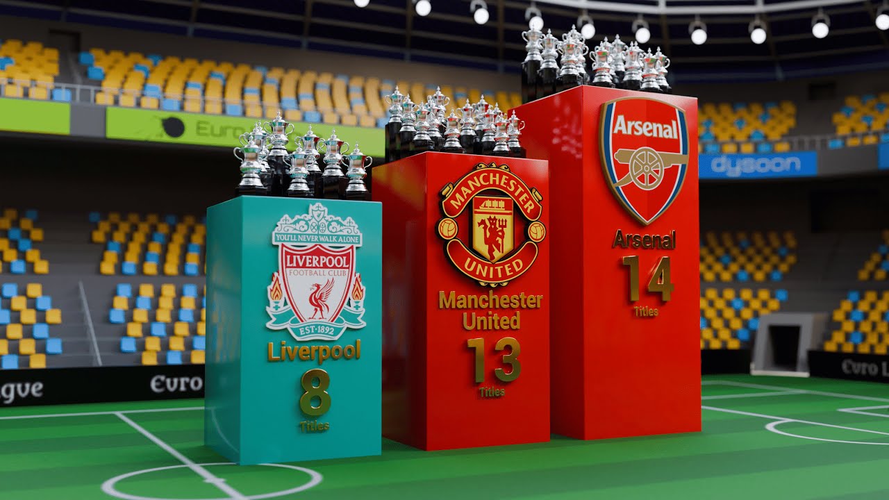 Most Successful Clubs in FA Cup History
