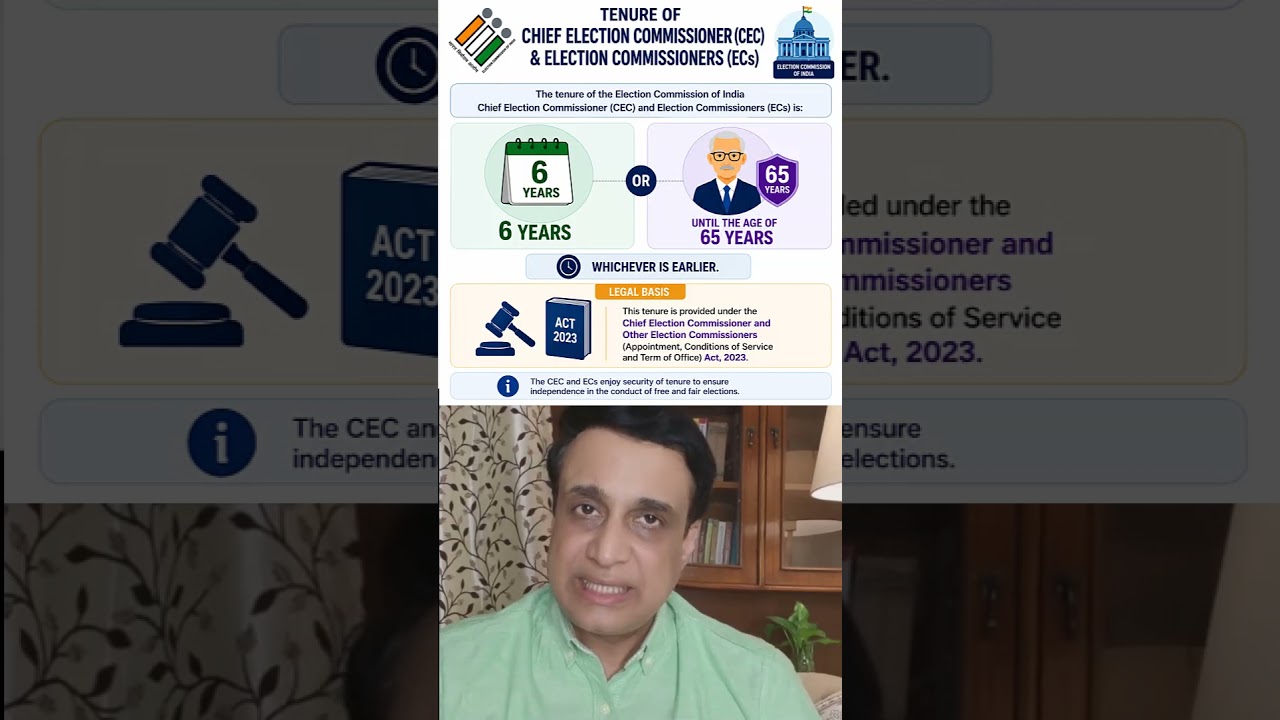Ashish Sir Polity MCQ UPSC CSE 2026   CEC and EC Election Commission