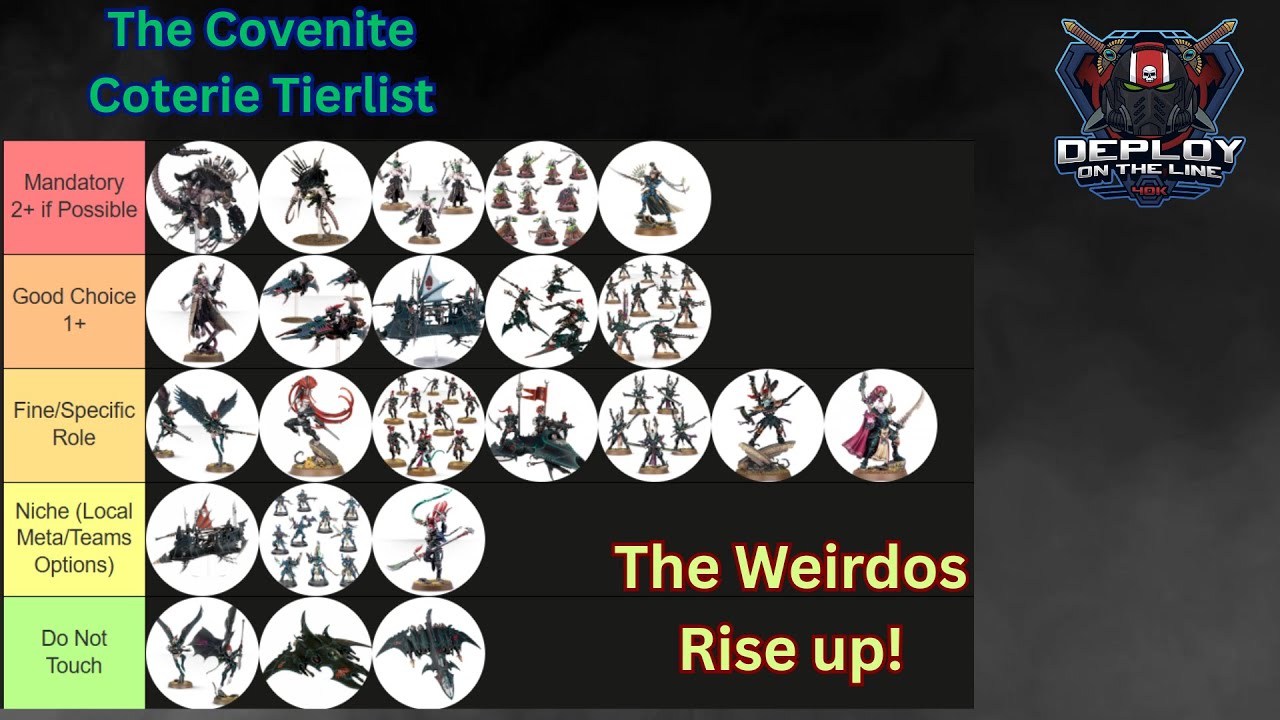The Covenite Coterie (Haemonculus Covens) Tierlist - Can Mutant Freaks Compete?