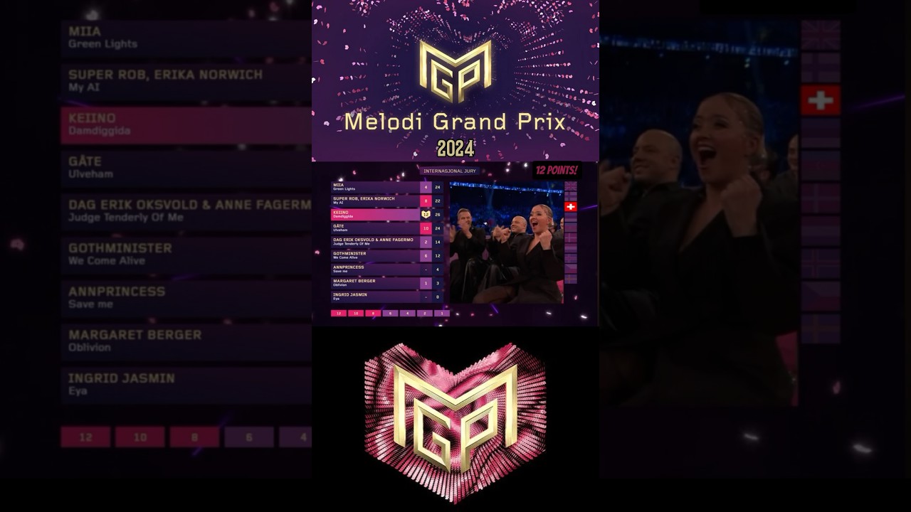 MGP🇳🇴(Melodi Grand Prix) International jury voting 🗳️ results. #mgp #melodigrandprix2024 #voting